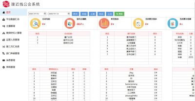 SY50多平台主播分红分润系统/主播星探经纪人管理系统/工会考核系统/城市合伙人管理系统